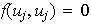 $f(u_{j},u_{j})=0$